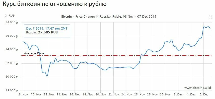 Курсы основных валют. По отношению к рублю. Курс рубля к доллару график за 20 лет. Колебание валютных курсов. Курсы валют в рублях.