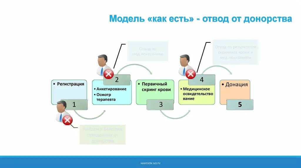 Модель как есть и как должно быть. Модель как должно быть. модель как есть. модель как будет. модель как есть и как будет.