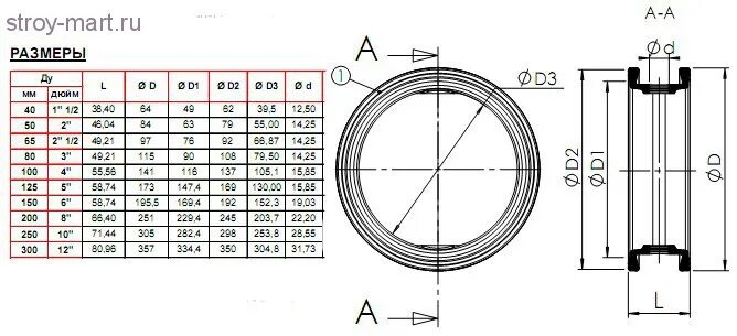 седловое уплотнение к ду-100. 00. манжета для затвора ду150 эпдм tecofi. манжета для затвора ду150 эпдм tecofi. манжета для затвора js1030 dn 50.