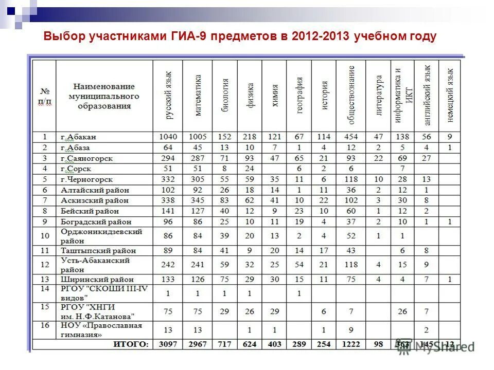 Огэ егэ. Какие предметы гиа 9 в компьютерной форме. Какие предметы гиа 9 в компьютерной форме. Гиа апелляция 2022. Формы проведения гиа 11.