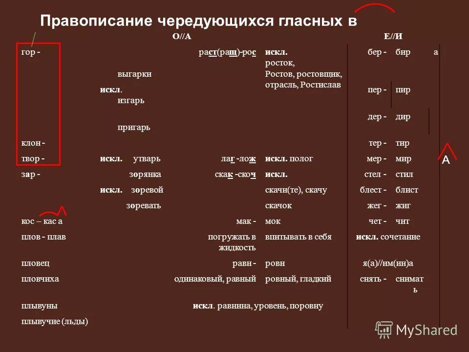 выгорки или выгарки