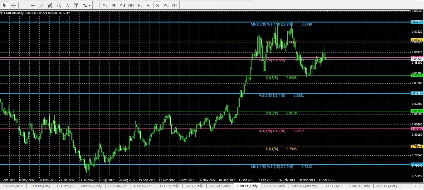 Секретный индикатор. Подтверждающий индикатор. Подтверждающий индикатор. Стрелочный индикатор mt4. Супер точный индикатор форекс.