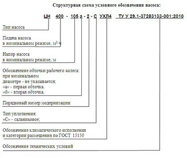 Расшифровка насосной станции
