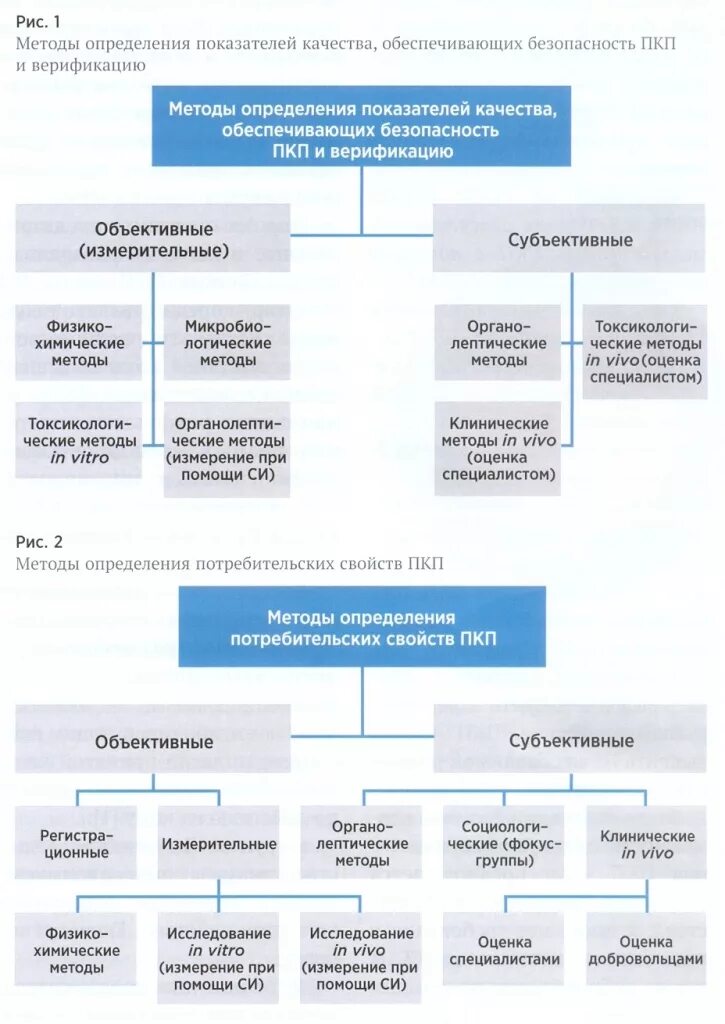 показатели качества методы их определения