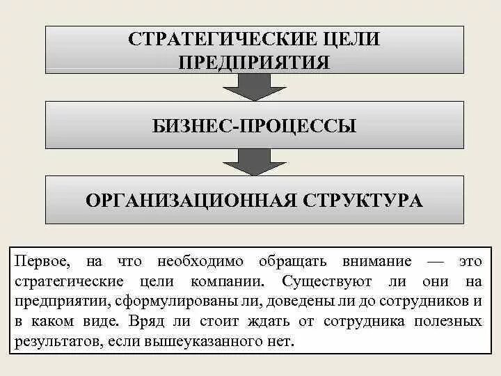 Стратегические цели развития компании. Стратегические цели компании. Стратегические цели предприятия. Стратегические цели производства. Организационные стратегические цели.