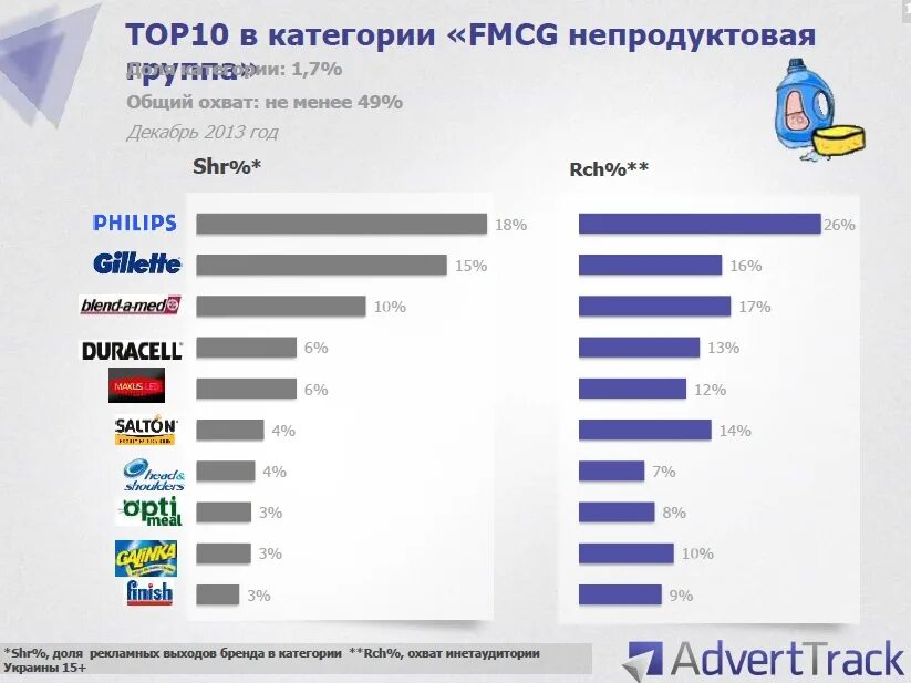 Социальный рейтинг людей. Медийная инфраструктура польши. Телеграмм это средство массовой информации. Рейтинг креативных агентств акар. Медийные жанры.