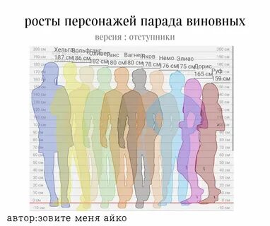 Рост крд