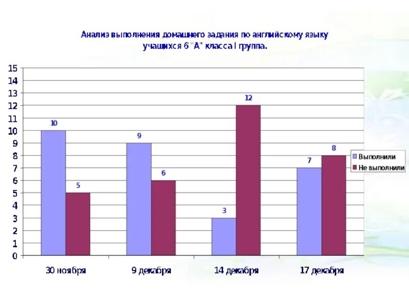 Продолжительность времени на выполнение домашнего задания. Нормы выполнения домашнего задания санпин. Санпин домашнего задания нормы санпин. Самое подходящее время для выполнения домашнего задания. Сколько времени на выполнение домашнего задания.
