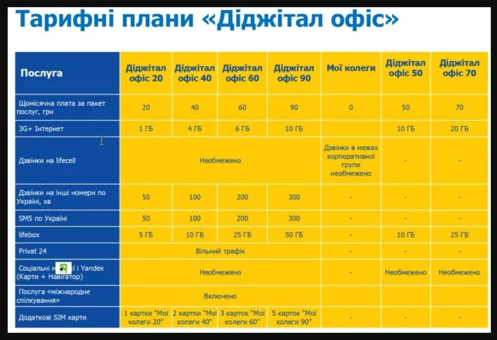 Какие тарифы лайфа. Lifecell тарифы. лайф тарифы 2025. как узнать тарифный план на лайфсел.