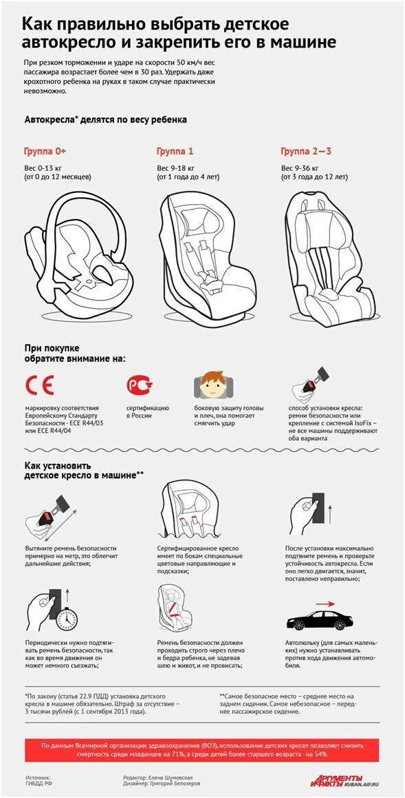 Как выбрать автолюльку