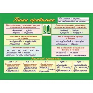 Пишем правильно по русски 3 класс