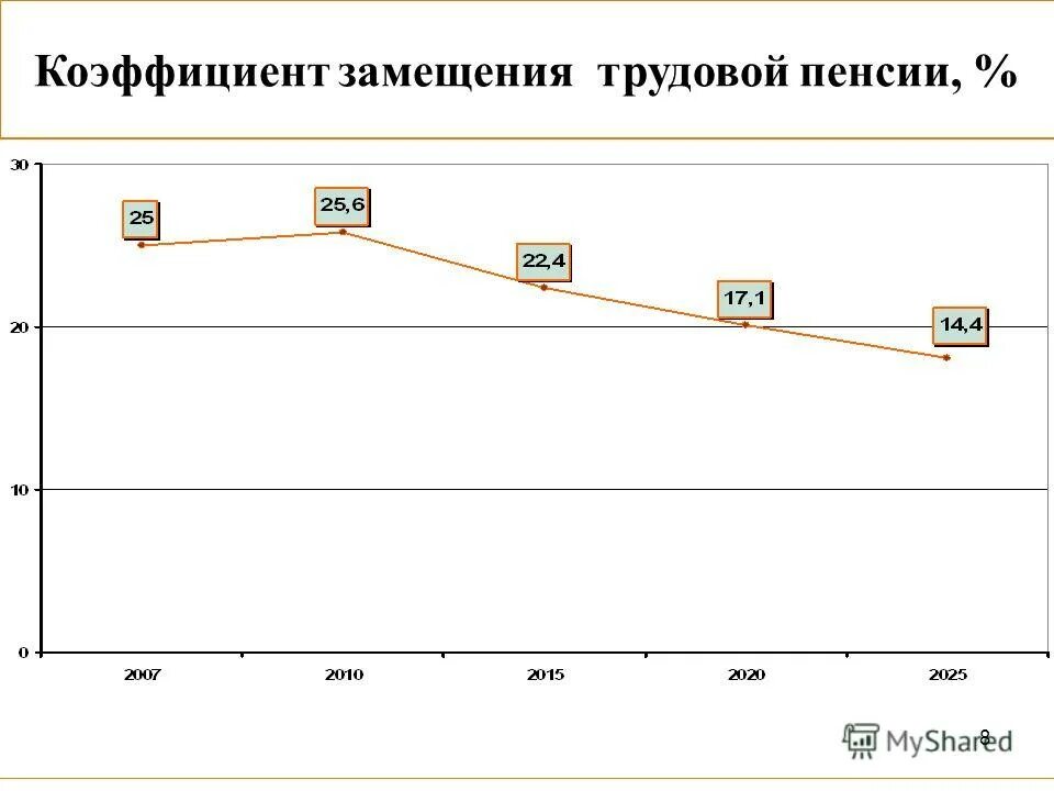 коэффициент для назначения пенсии. таблица коэффициентов пенсии. пенсионный коэффициент что это такое. коэффициент замещения пенсии. какая пенсия при коэффициенте 1.