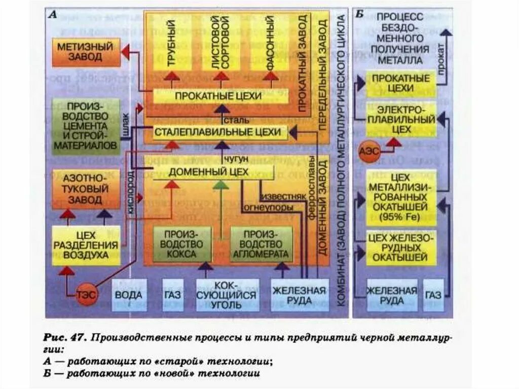 Аттестация полным металлургическим циклом б 3.8. Схема металлургического комбината полного цикла. Производственные циклы металлургический комплекс. Схема металлургического производства полного цикла. Комбинат полного цикла черной металлургии схема.