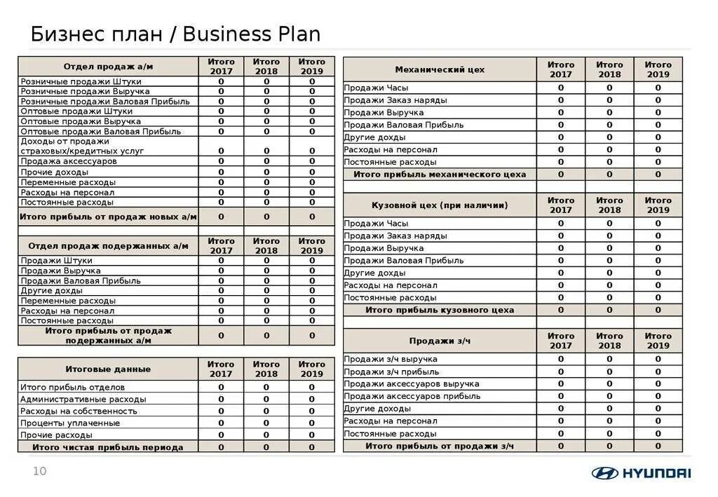 Финансовые результаты в бизнес плане. Как составить бизнес-план образец с расчетами готовые примеры. Как составить бизнес-план образец с расчетами. Как заполнить бизнес план образец. Как выглядит готовый бизнес план.