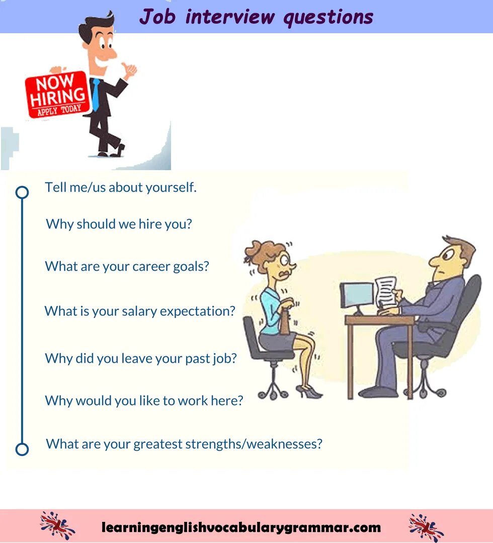 Диалог на английском собеседование на работу. Job interview in english. английский язык job interview задания. вопросы на собеседовании по английски. вопросы на собеседование по английскому.