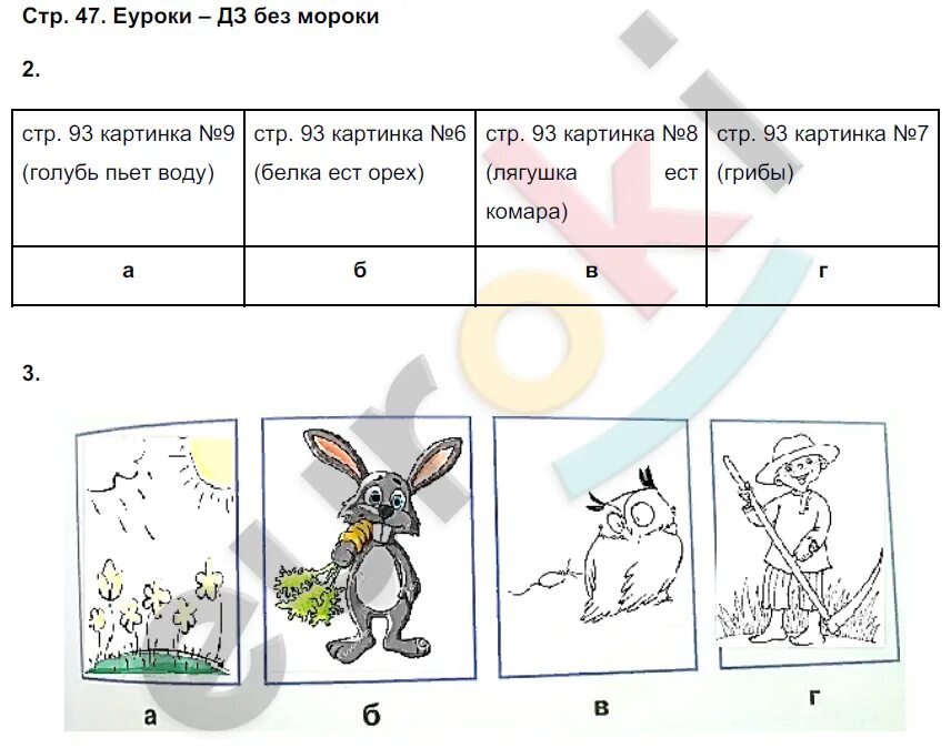 Рассмотри рисунок и дополни утверждения. Окружающий мир 2 класс 1 часть стр 47 задания 2. Окружающий мир 2 класс рабочая тетрадь стп47. Окружающий мир 2 класс рабочая тетрадь стр 47. Окружающий мир 2 класс рабочая тетрадь 1 часть Плешаков стр 47.