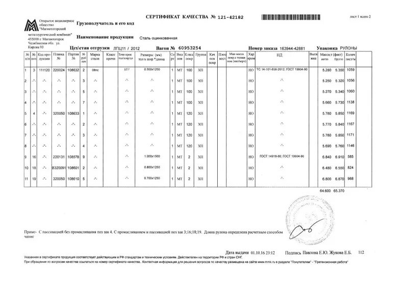 Гост 14918 2020 оцинкованный. Сертификат профнастил н75.