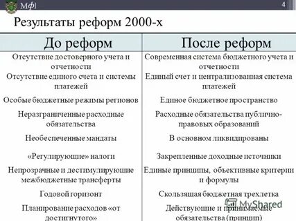 Итоги бюджетного года
