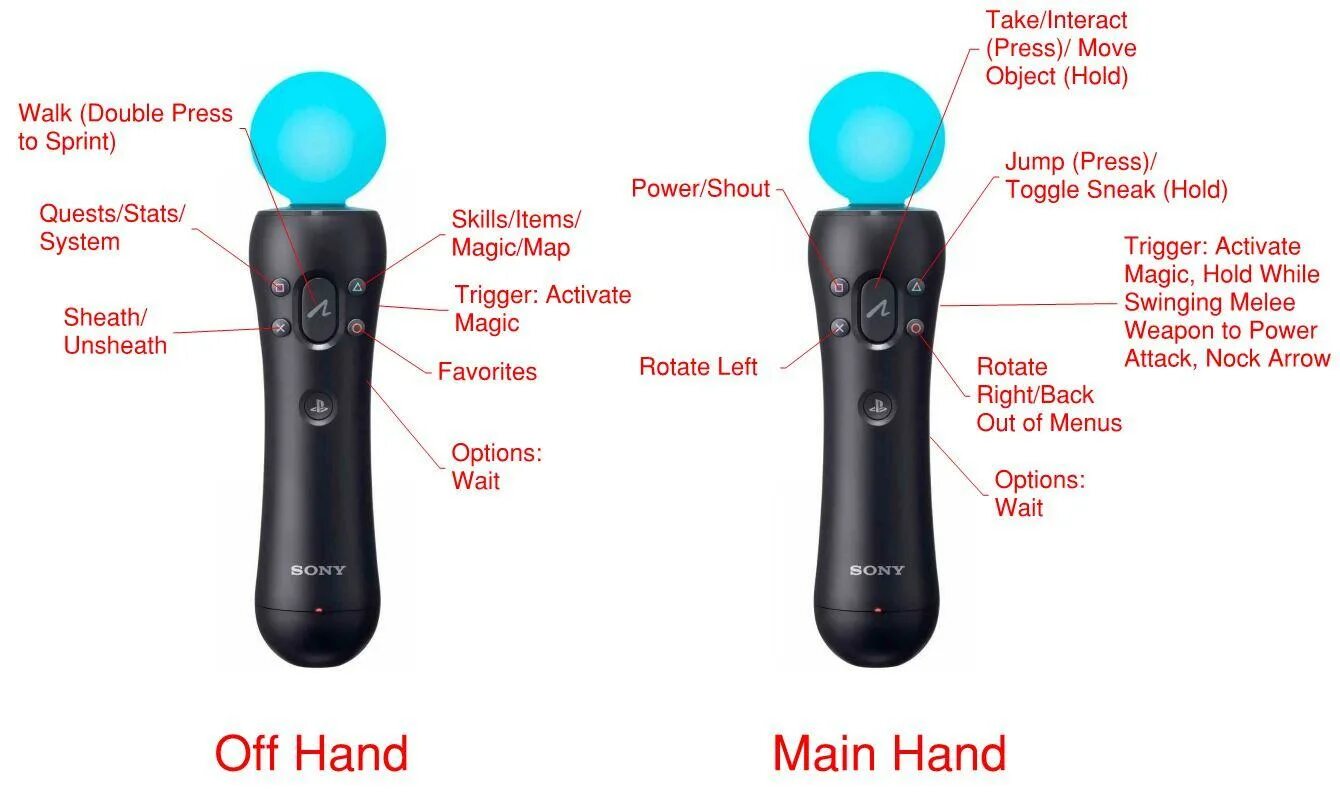 Sony PLAYSTATION move Motion Controller (PS move) OEM. Sony PS move Controller ps3. Контроллер Sony PLAYSTATION ps3 move 3д модель. PLAYSTATION move ps4 автомат. Мув ер