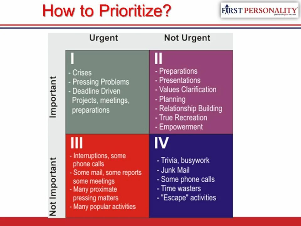 Time Management Templates important urgent. Stephen Covey’s 2 x 2 Matrix.. Urgent not urgent important. What better important or urgent. Pressing problem