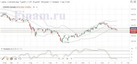Заседание фрс в 2024 году график