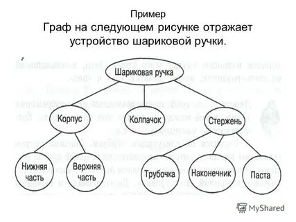 Приведенная схема отображает