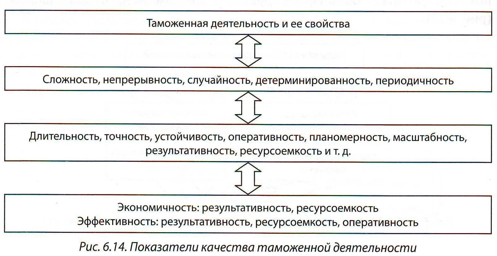 Показатели эффективности таможенной деятельности. Деятельность таможни. Показатели качества таможенной деятельности. Показатели оценки эффективности деятельности таможенных органов.