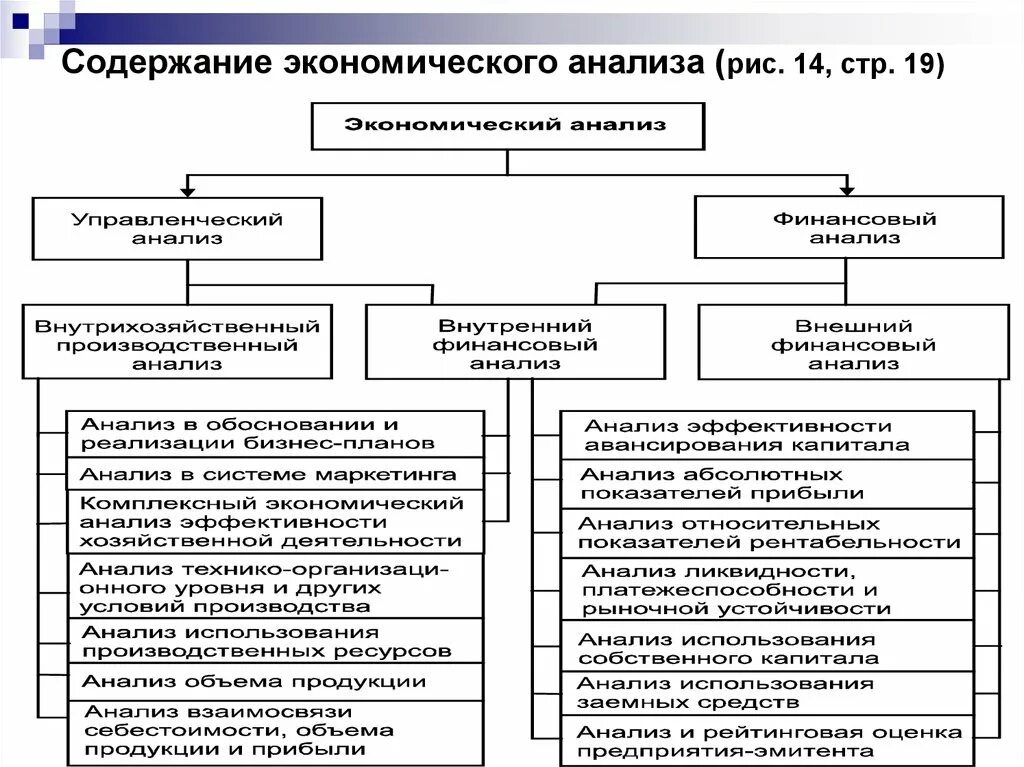 Состав экономического анализа. Анализ хозяйственной деятельности предприятия схема. Схема экономического анализа деятельности предприятия. Содержание экономического анализа кратко. Содержание экономического анализа в экономической литературе.