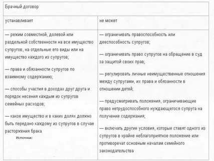 Брачный договор таблица