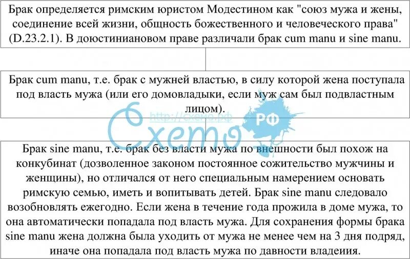 Вольноотпущенник понятие. Понятие и виды договоров. Брак виды брака в римском праве. Обещание обязательство. Виды договоров по римскому праву.
