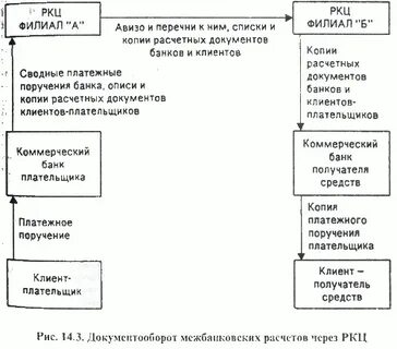 Расчеты через ту