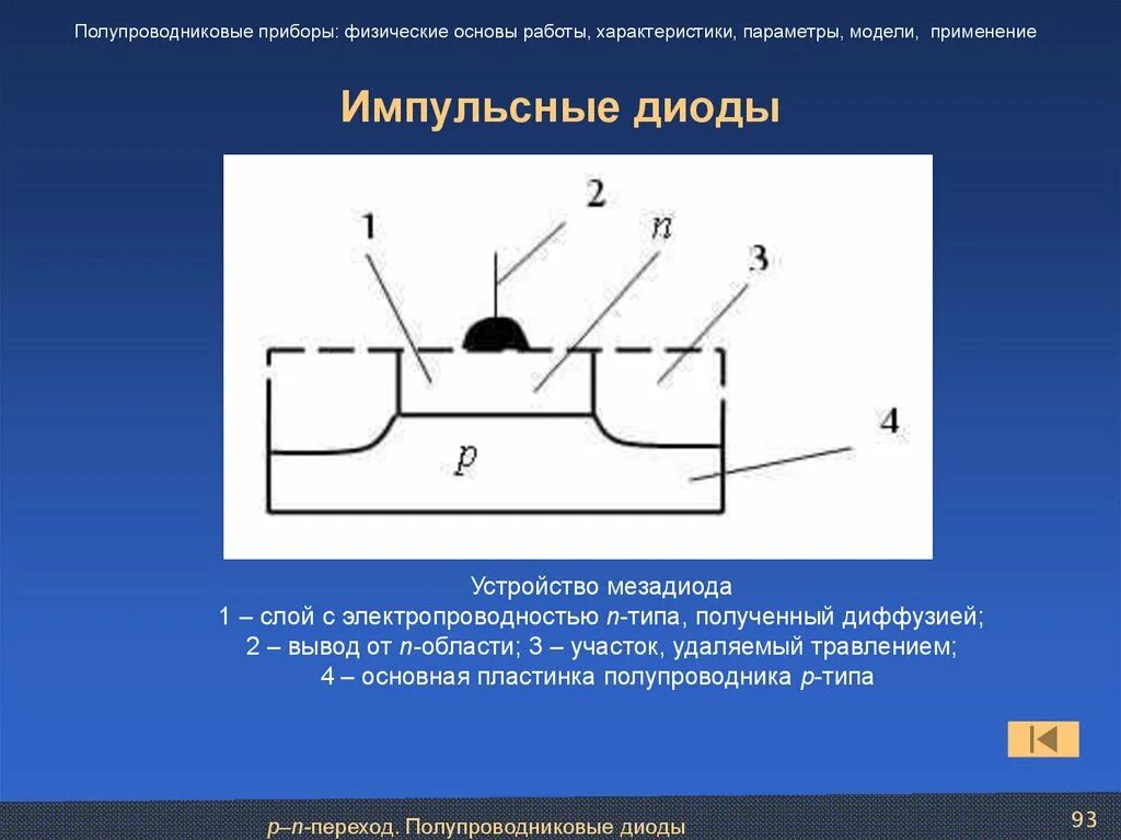 Импульсный полупроводниковый диод. Импульсный диод строение. Устройство полупроводникового диода. Конструкция импульсного диода. Физические основы включают