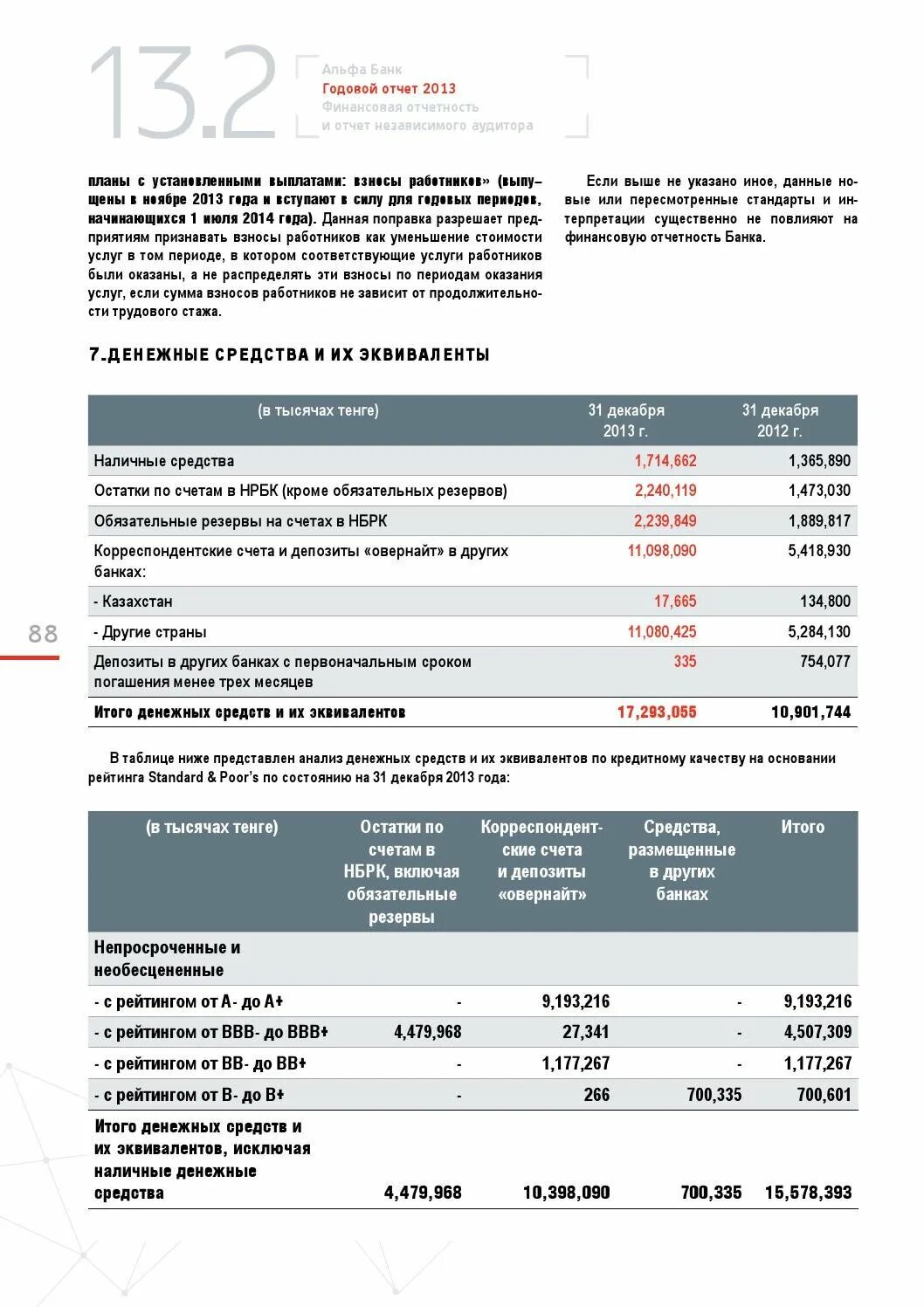 Ежедневный отчет благотворительного фонда. Альфа отчетность 2022. Финансовые показатели альфа банка 2021. Альфа банк финансовые показатели. Нлмк отчетность 2022.