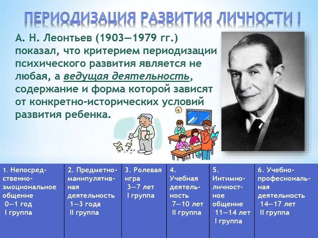 Личности 1 уровень. Периодизация психического развития ребенка Леонтьев. Возрастные периоды развития Леонтьев. А.Н. Леонтьев (1903-1979). Периодизации психического развития учениками а.н. Леонтьева?.