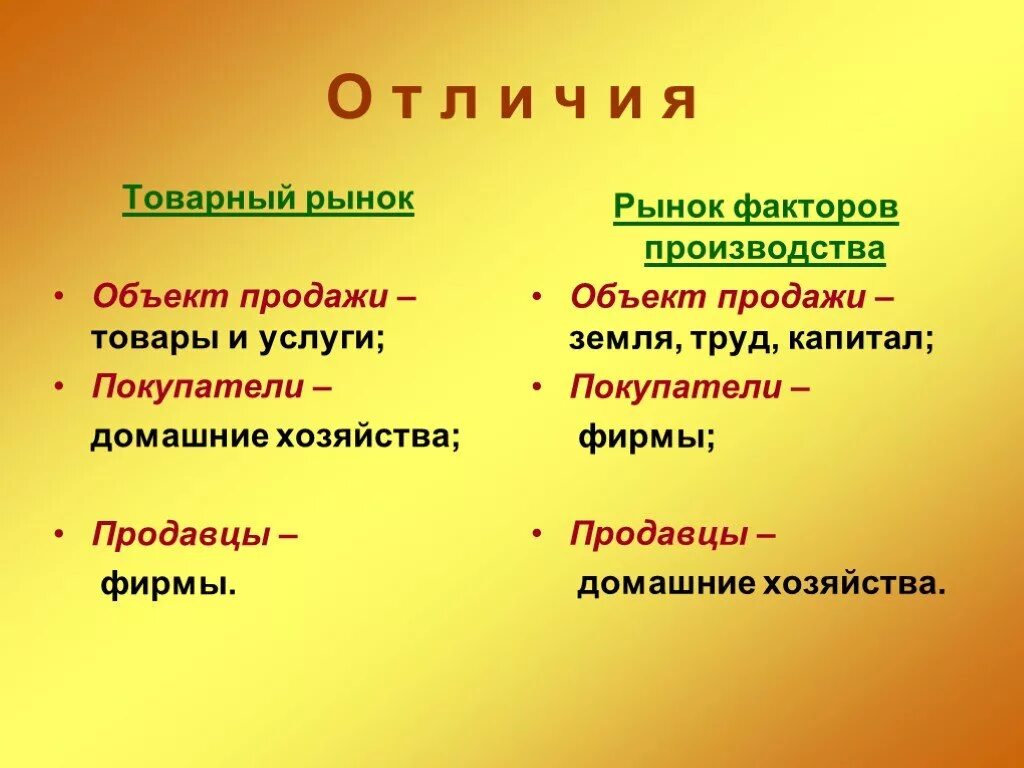 Что отличает труд от других. Отличие рынка факторов производства от рынка товаров и услуг. Рынок услуг и рынок товаров различия. Рынок факторов производства отличает от рынка товаров и услуг. Чем отличается рынок труда от рынка товаров и услуг.