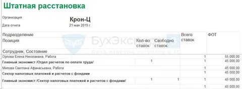 Штатная расстановка обязательна