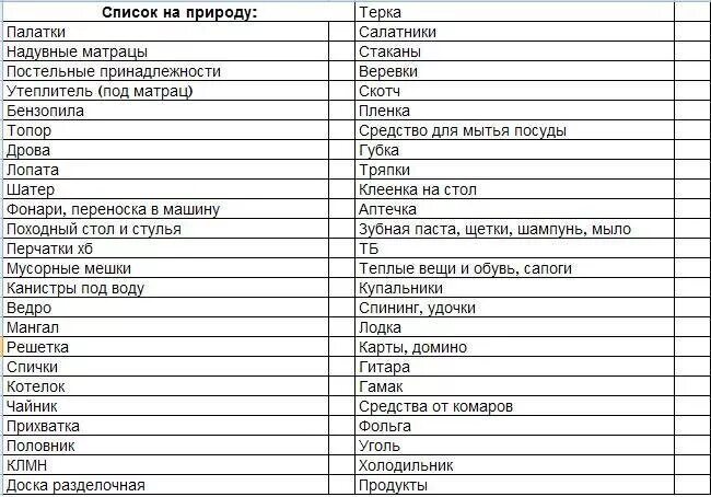 Список необходимого на природу. Список продуктов на природу. список вещей на природу. список продуктов для отдыха на природе. список продуктов на перкник.