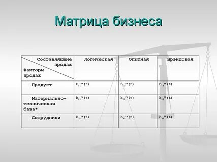 Матрица бизнеса