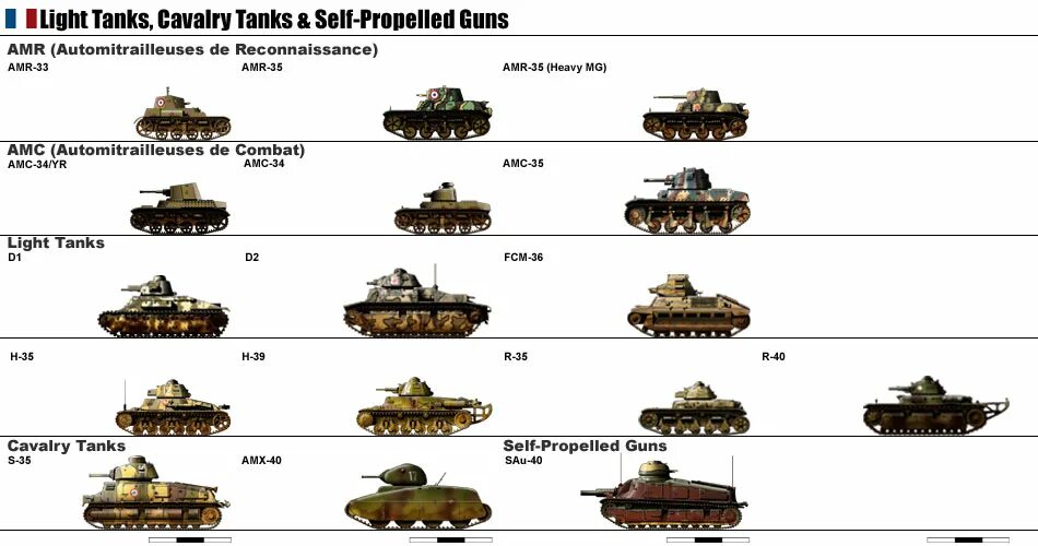 Великая отечественная сколько танков. Таблица танков второй мировой войны Германии. Танк Франции второй мировой. Французские танки второй мировой войны. Французские танки второй мировой войны сбоку.