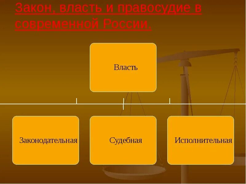 Законодательная власть нормативные акты. Нормативно-правовой акт высшей юридической силы это. Представительные органы государственной власти. Закон как нормативно-правовой акт. Закон это нормативно правовой акт принимаемый.