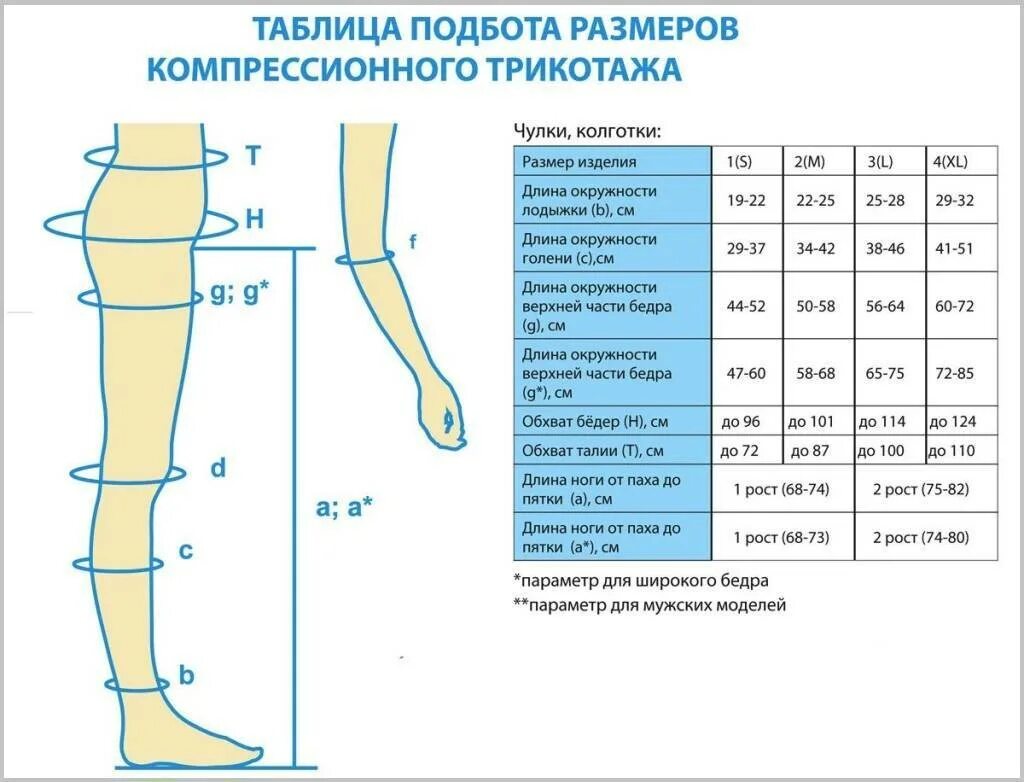 Таблица чулков компрессионных для женщин. Чулки компрессионные 2 класс Сигварис таблица размеров. Компрессионные чулки таблица параметров компрессии. Чулки Интекс 2 класс компрессии таблица размеров. Компрессионные чулки таблица измерения.