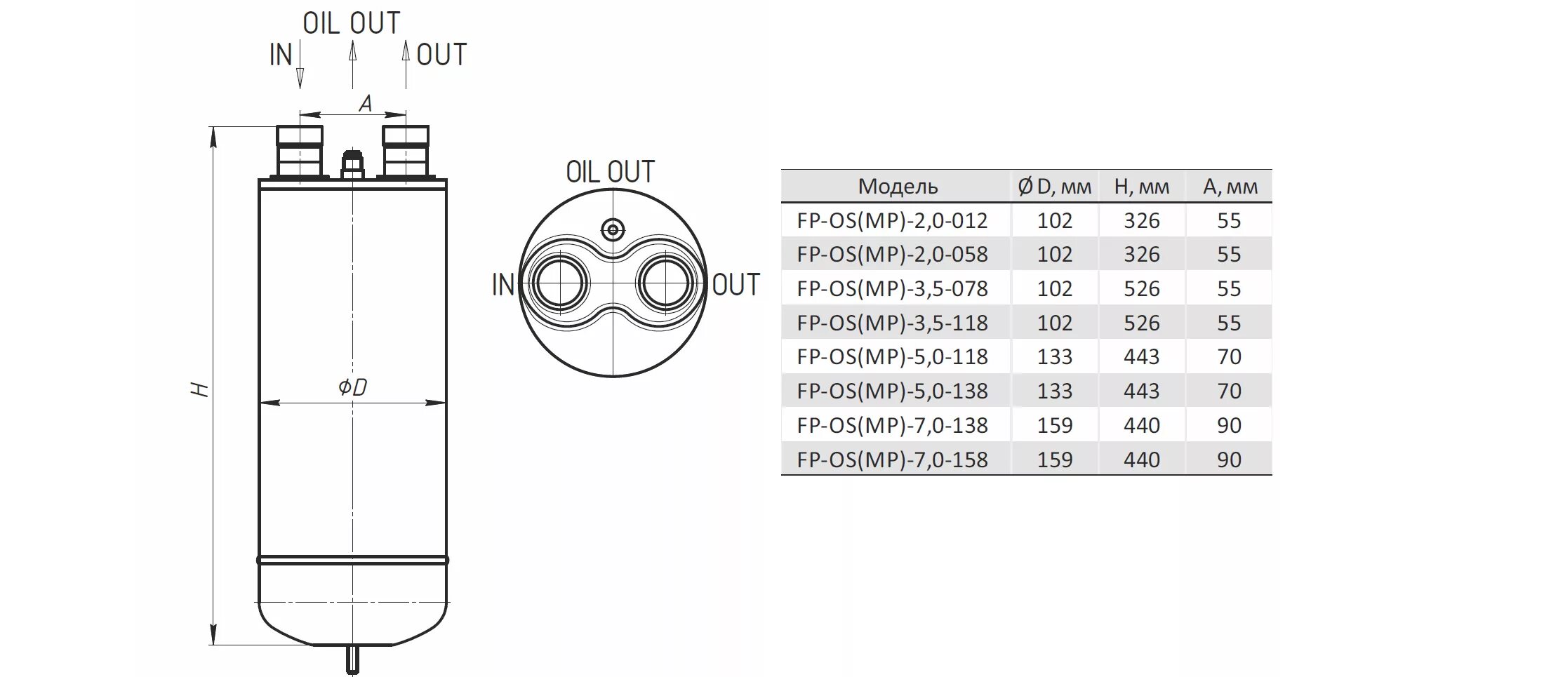 Fp os