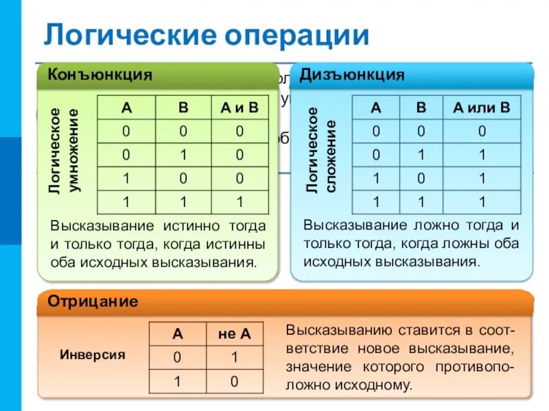 Задачи истинно ложно. Булевы операции Алгебра логики. Алгебра логики таблицы истинности конъюнкция. Логика Информатика 10 класс. Элементы алгебры логики 8 класс Информатика босова.