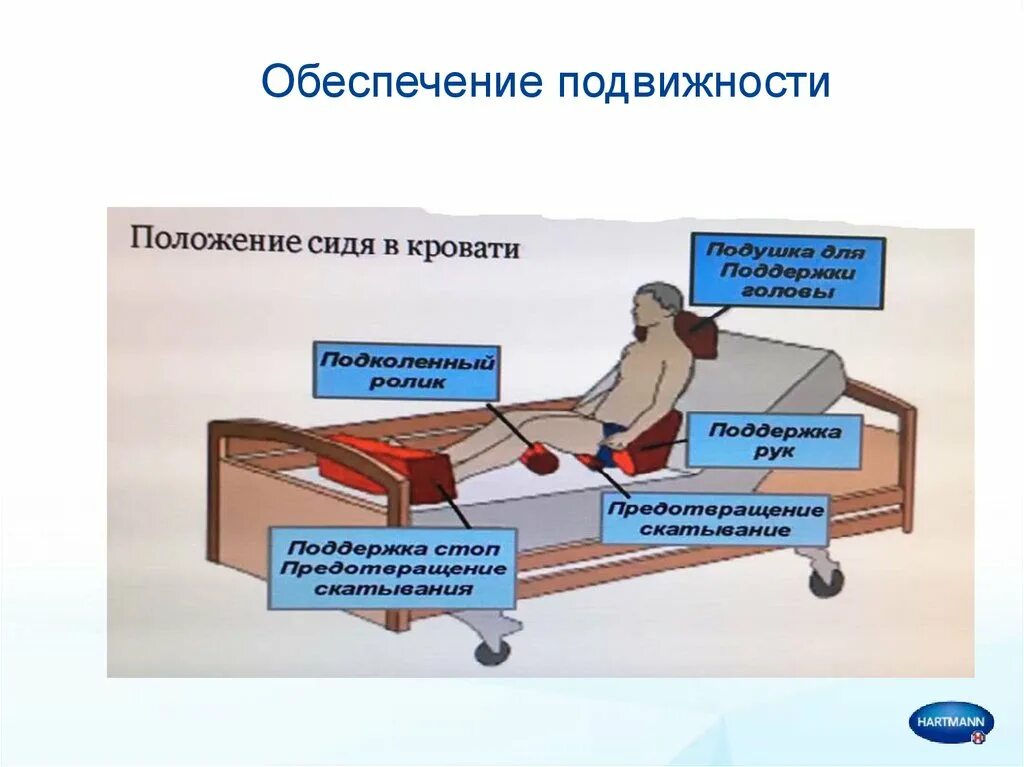 Пролежни как часто менять положение. Пролежни как часто менять положение