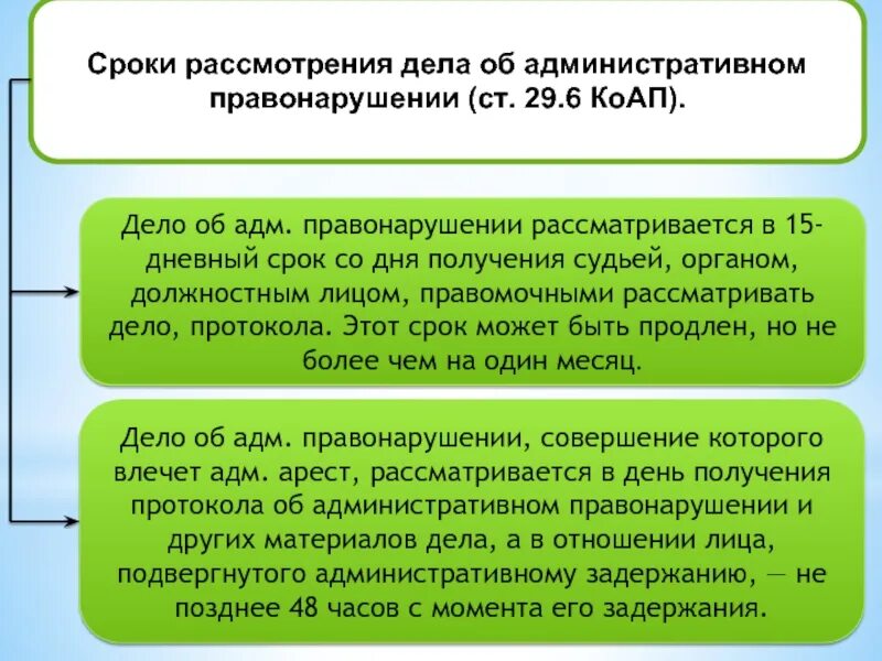 Сроки рассмотрения административных дел коап