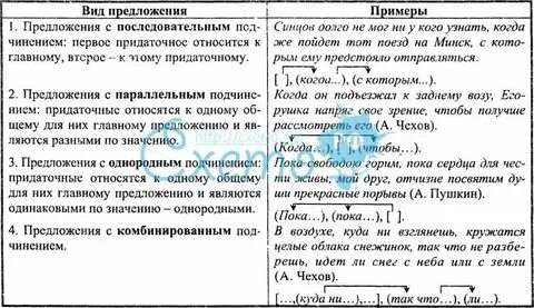 Выпиши из художественного произведения 5 спп