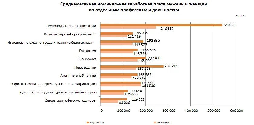 Заработная плата. Средняя зарплата по профессиям. Профессии по зарплате. Должность и зарплата. Зарплата каждой профессии