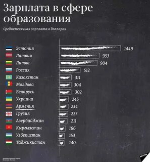 Профиля в высших и средних