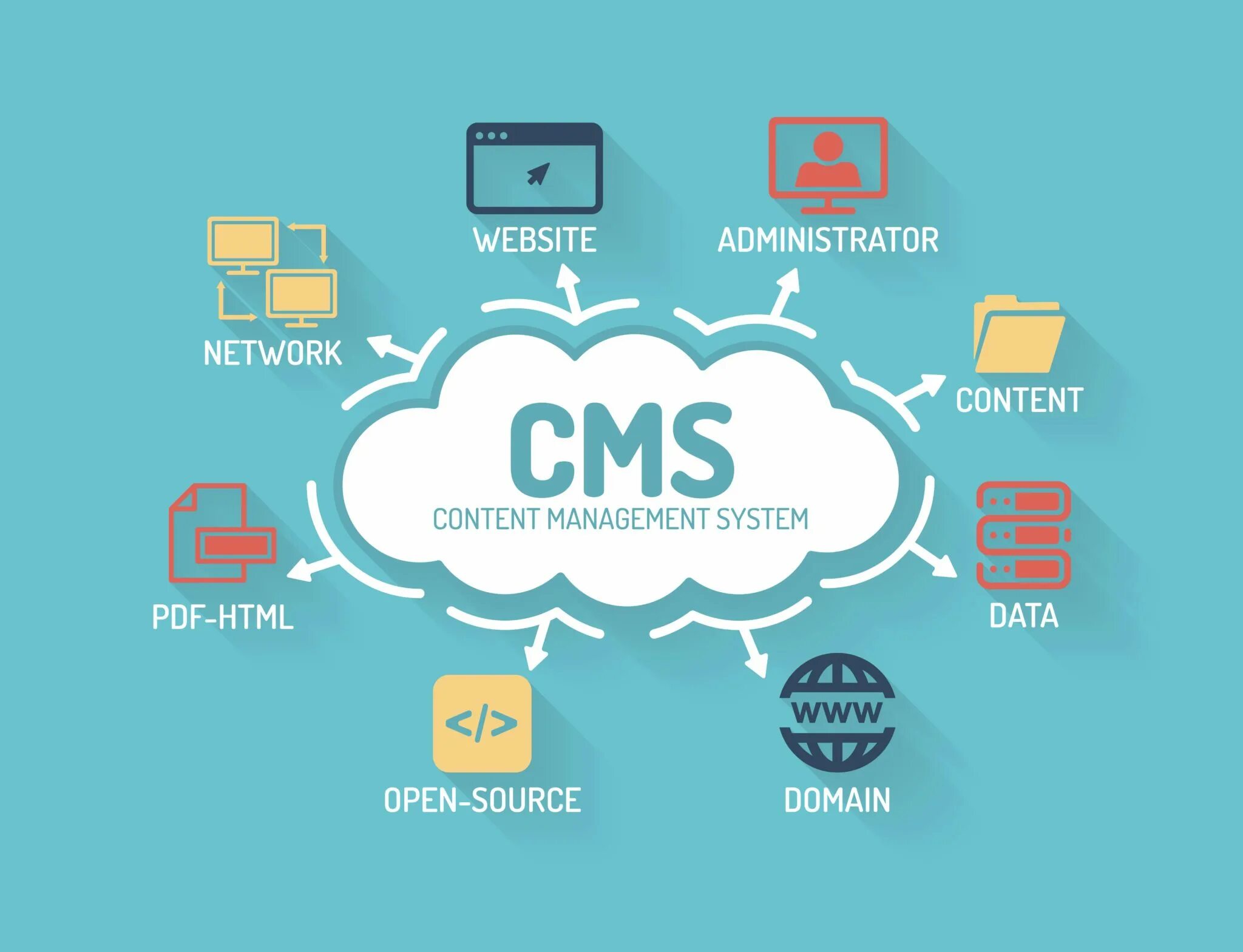 Web система. Цифровой маркетинг. Маркетинг и веб разработка. Продвижение сайта на cms. Internet marketing orqali logo.