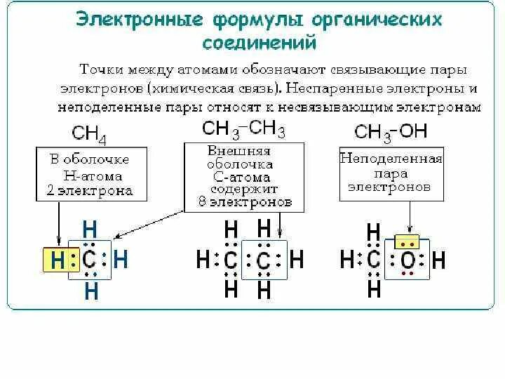 Брутто‑формулу соединения. Структурные и электронные формулы соединений. Что такое брутто формула вещества в химии. Органическая химия формулы.